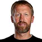Graham Potter