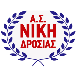 as-niki-drosias