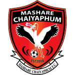 chaiyaphum-united