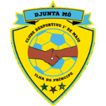 clube-desportivo-1o-de-maio