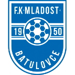 FK Mladost Batulovce