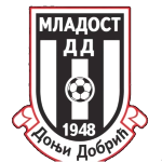 FK Mladost Donji Dobrić