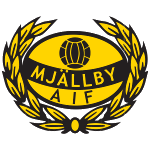 Mjällby AIF U19