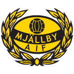 mjallby-aif-u21