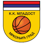 KK Mladost Mrkonjić Grad